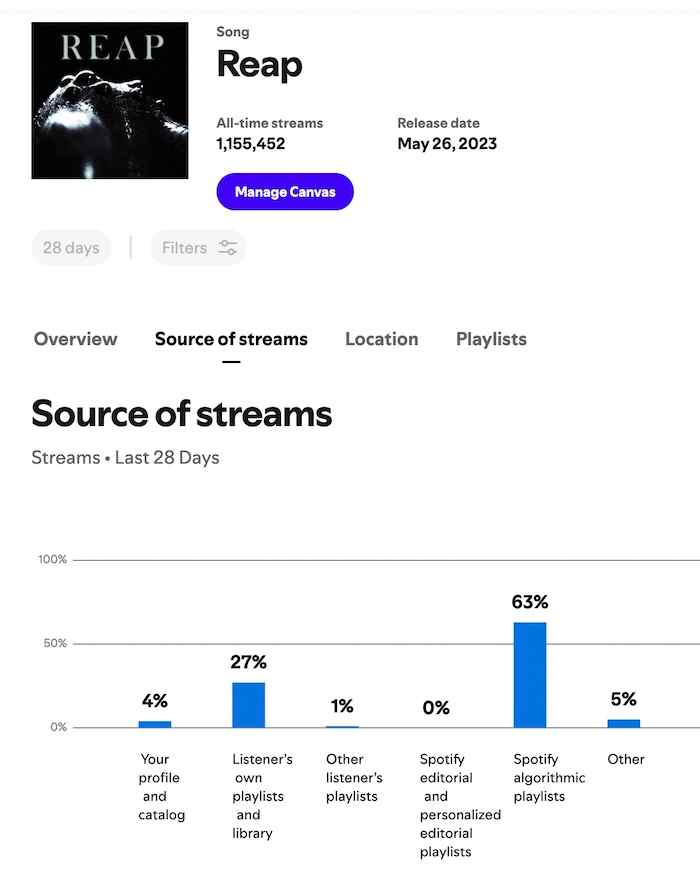 How To Get 1 Million Streams On Spotify A Comprehensive Guide Band
