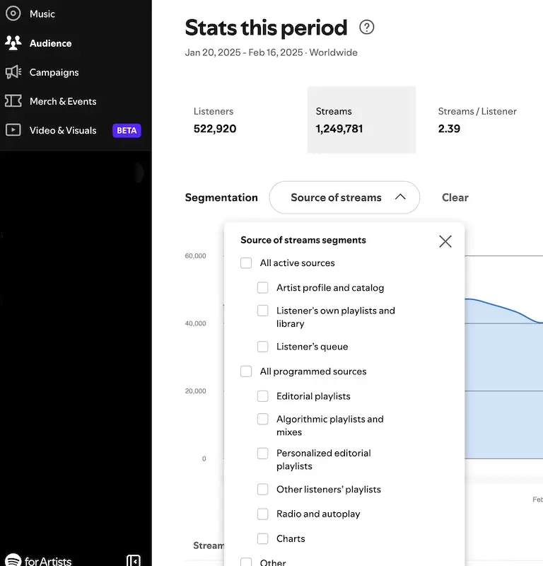 Band builder academy blog how to grow your streams on spotify source of streams breakdown